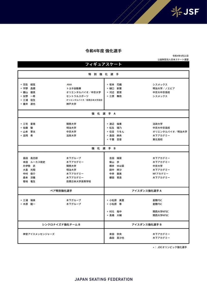 据西班牙六台记者JoseAlvarezHaya透露，巴萨更改欧冠最后一轮小组赛球员名单是俱乐部董事会的要求。